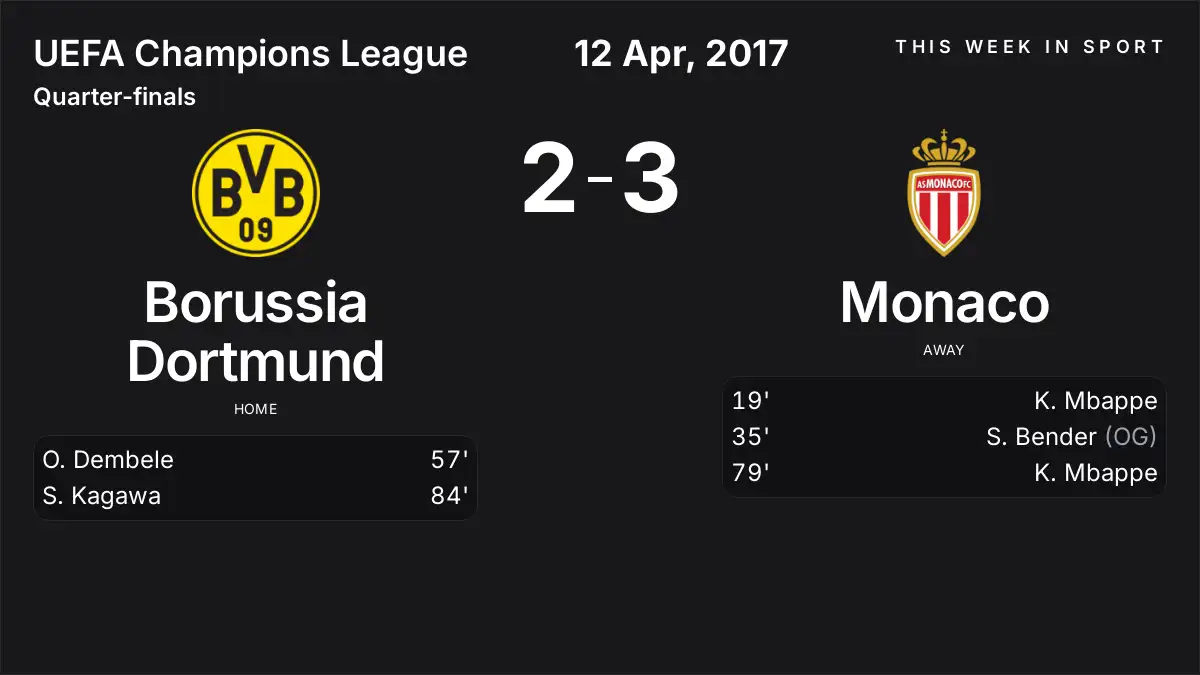 Report: Borussia Dortmund vs Monaco (2017-04-12)