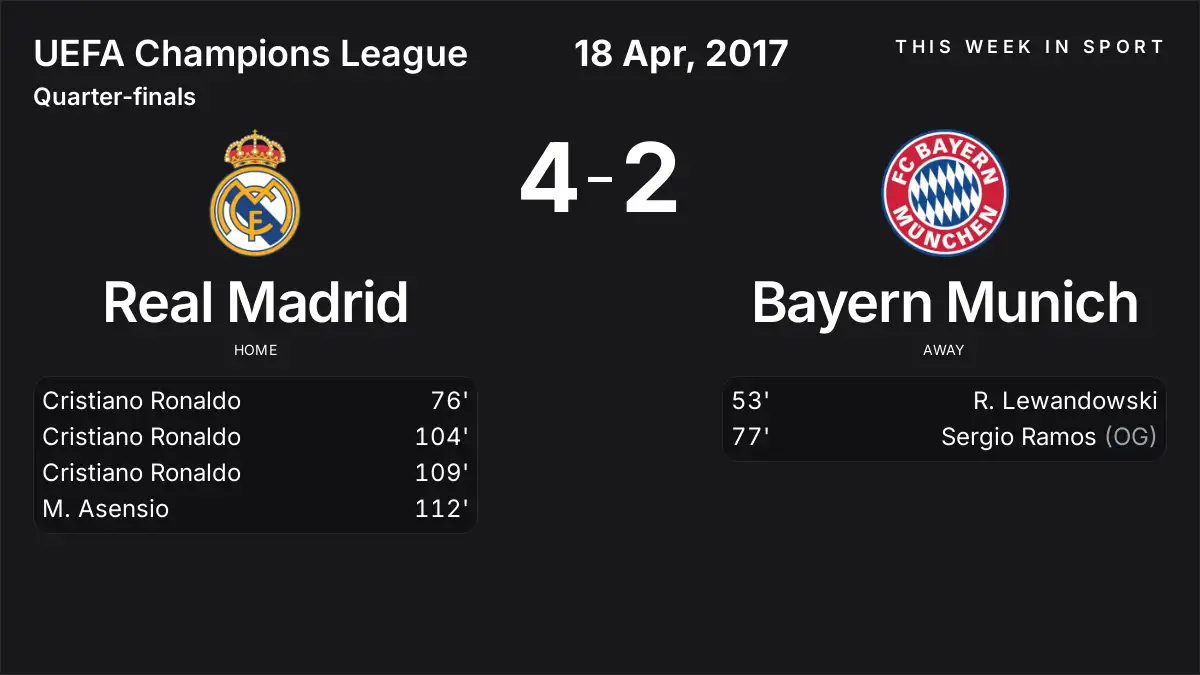 Report: Real Madrid vs Bayern Munich (2017-04-18)