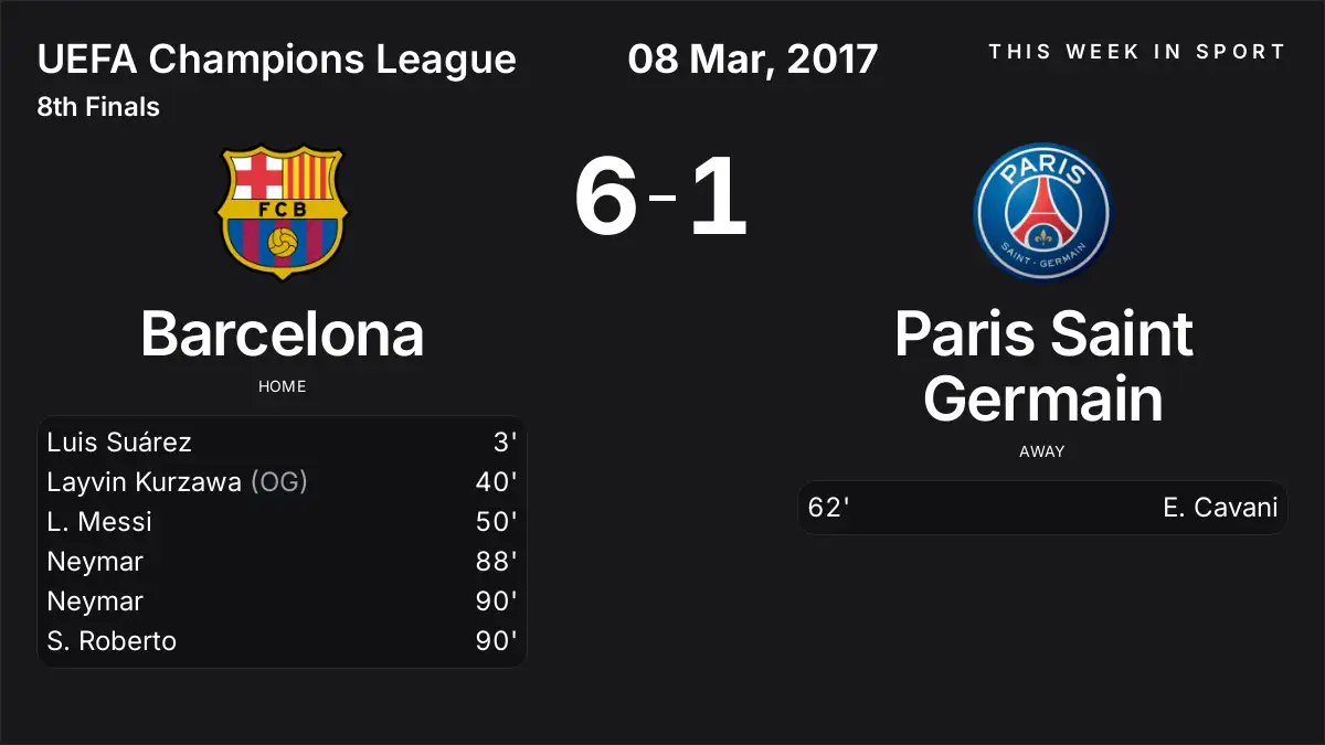 Report: Barcelona vs Paris Saint Germain (2017-03-08)