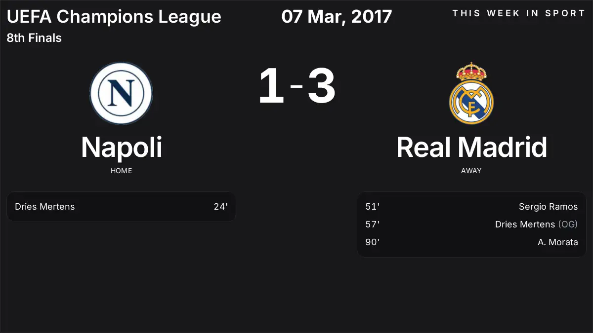 Report: Napoli vs Real Madrid (2017-03-07)