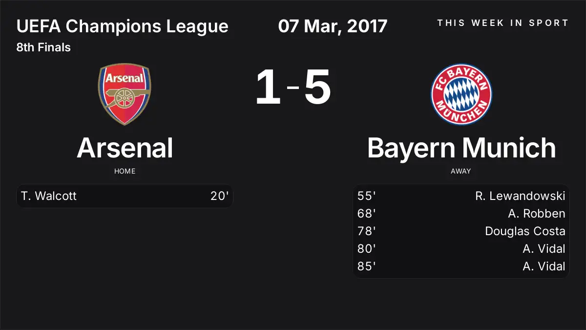 Report: Arsenal vs Bayern Munich (2017-03-07)