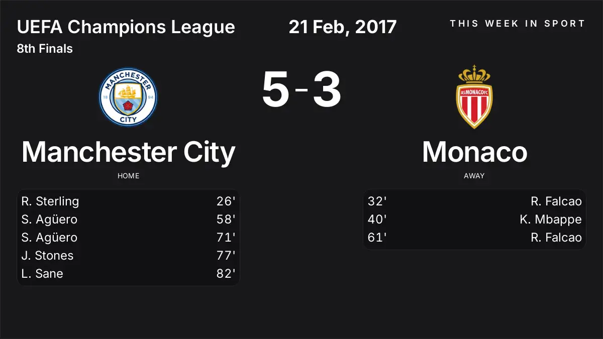 Report: Manchester City vs Monaco (2017-02-21)