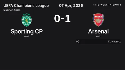 Report: Sporting CP vs Arsenal (2026-04-07)