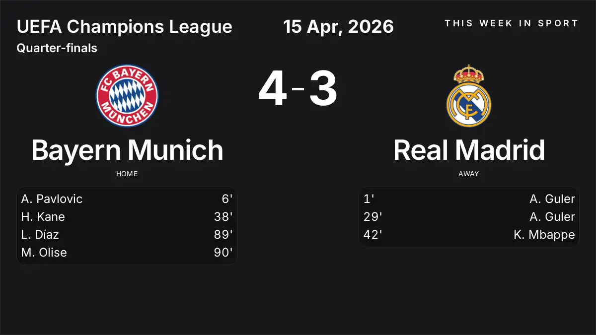 Report: Bayern Munich vs Real Madrid (2026-04-15)