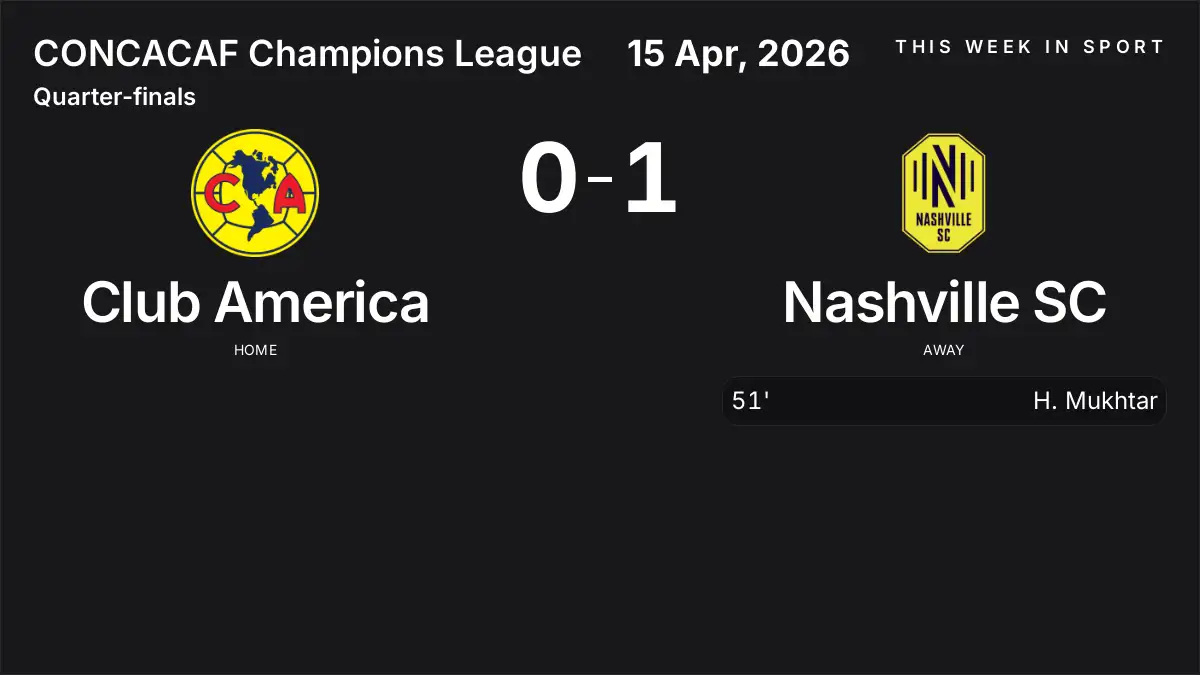 Report: Club America vs Nashville SC (2026-04-15)