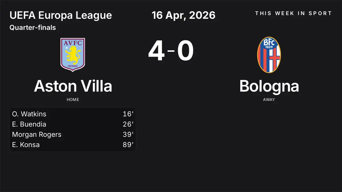 Report: Aston Villa vs Bologna (2026-04-16)