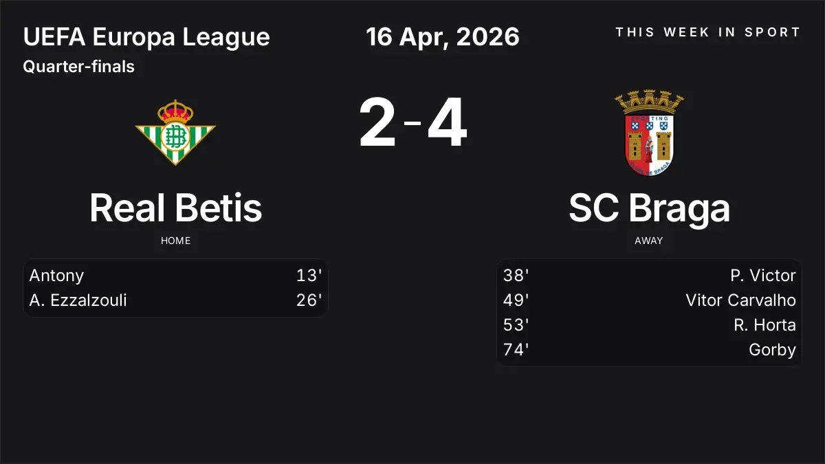 Report: Real Betis vs SC Braga (2026-04-16)