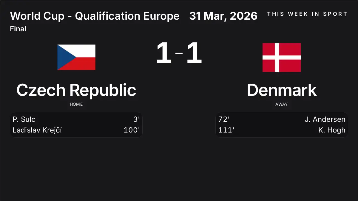 Report: Czech Republic vs Denmark (2026-03-31)
