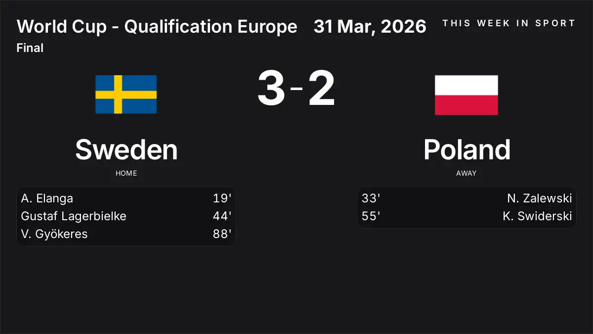 Report: Sweden vs Poland (2026-03-31)