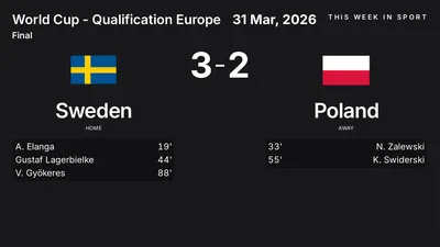 Report: Sweden vs Poland (2026-03-31)