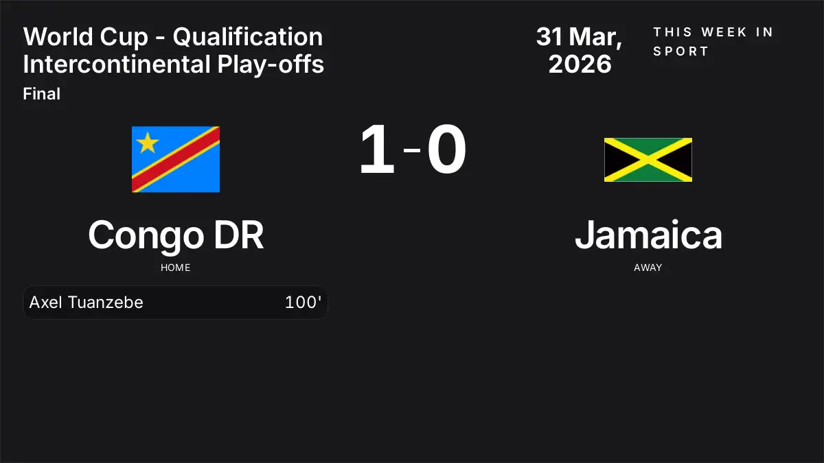 Report: Congo DR vs Jamaica (2026-03-31)