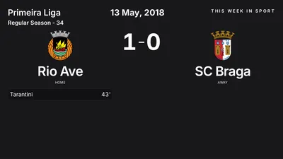 Report: Rio Ave vs SC Braga (2018-05-13)
