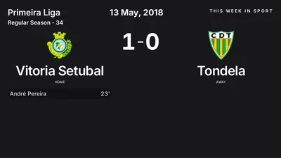 Report: Vitoria Setubal vs Tondela (2018-05-13)