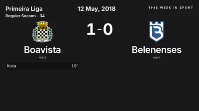 Report: Boavista vs Belenenses (2018-05-12)