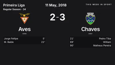 Report: Aves vs Chaves (2018-05-11)