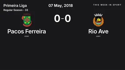 Report: Pacos Ferreira vs Rio Ave (2018-05-07)