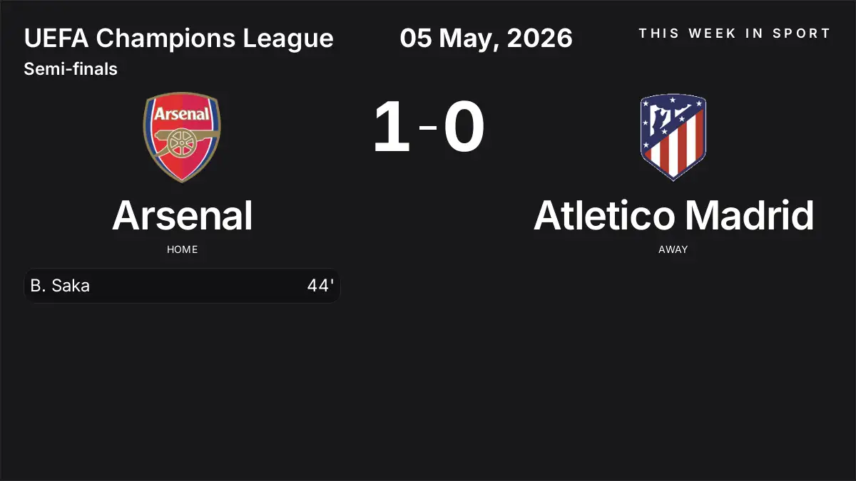 Report: Arsenal vs Atletico Madrid (2026-05-05)