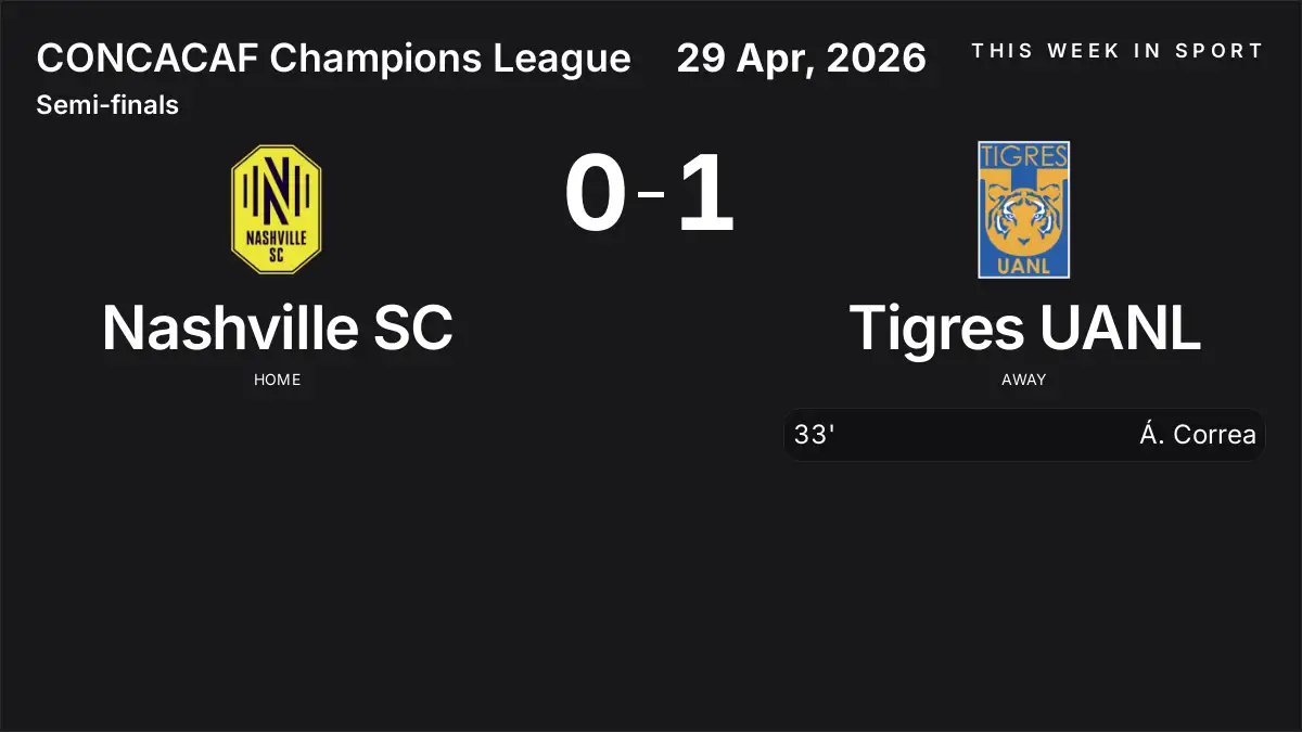 Report: Nashville SC vs Tigres UANL (2026-04-29)