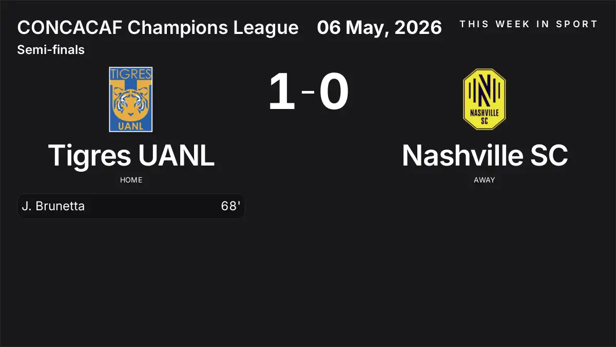 Report: Tigres UANL vs Nashville SC (2026-05-06)