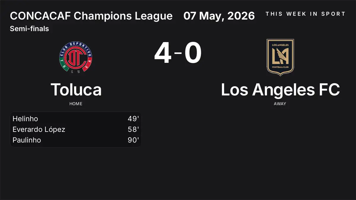 Report: Toluca vs Los Angeles FC (2026-05-07)
