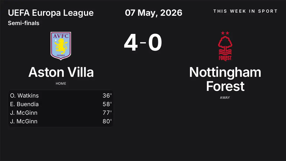 Report: Aston Villa vs Nottingham Forest (2026-05-07)