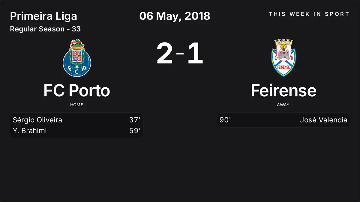 Report: FC Porto vs Feirense (2018-05-06)
