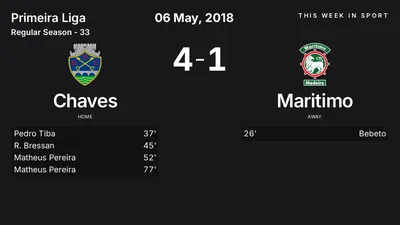 Report: Chaves vs Maritimo (2018-05-06)