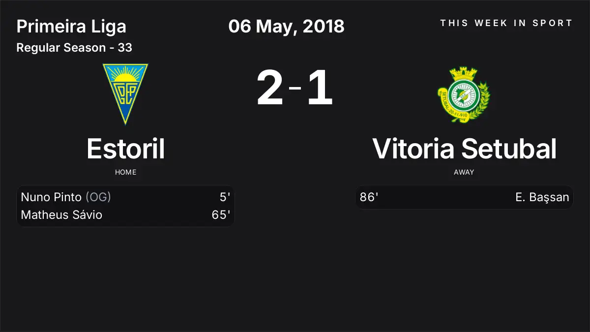 Report: Estoril vs Vitoria Setubal (2018-05-06)