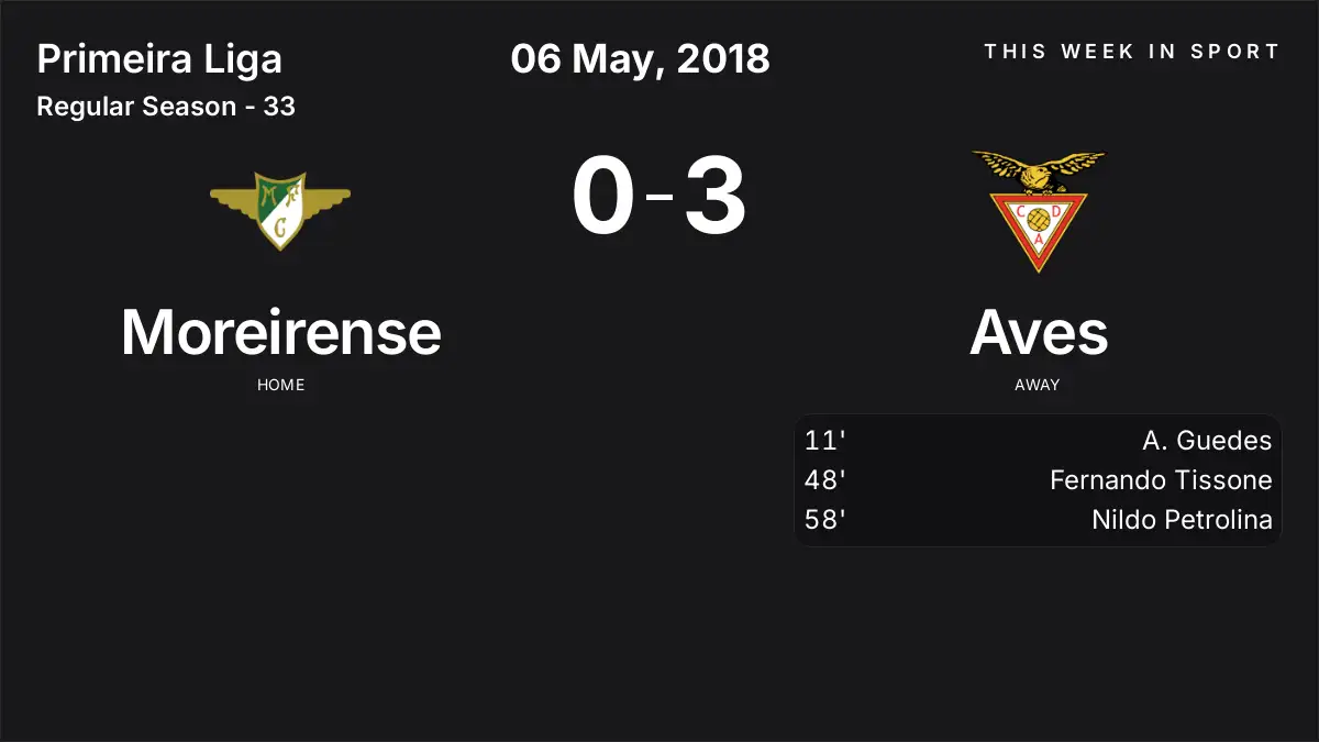 Report: Moreirense vs Aves (2018-05-06)