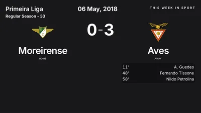 Report: Moreirense vs Aves (2018-05-06)
