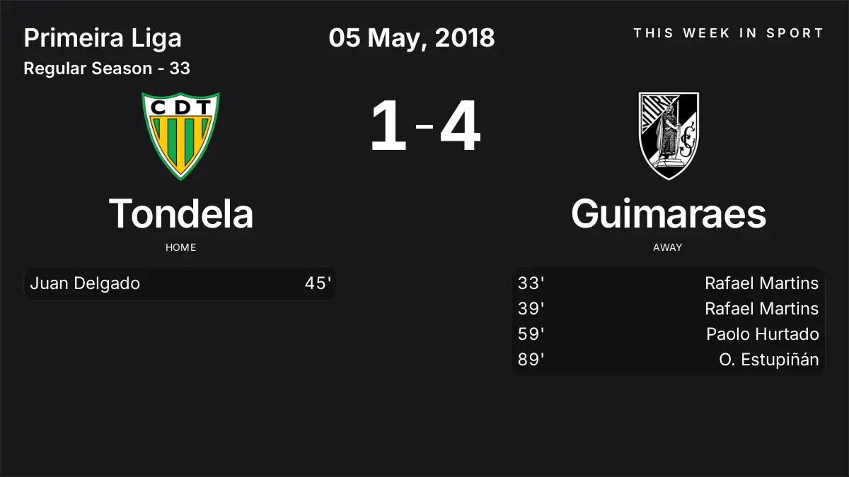Report: Tondela vs Guimaraes (2018-05-05)