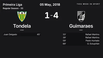 Report: Tondela vs Guimaraes (2018-05-05)