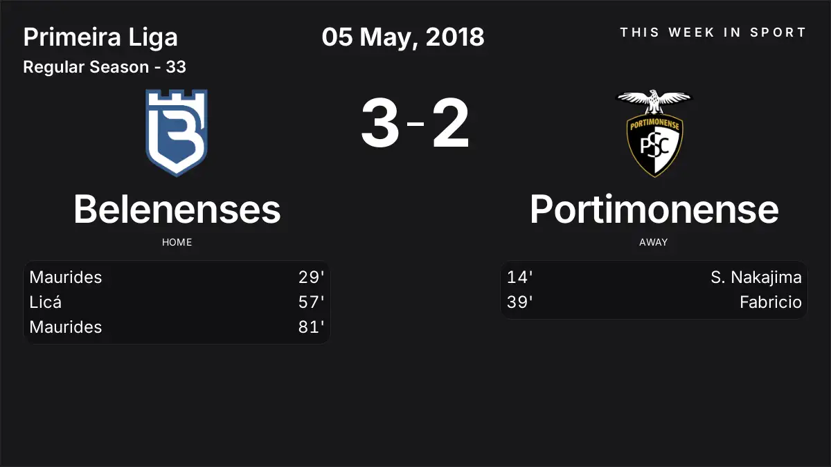 Report: Belenenses vs Portimonense (2018-05-05)