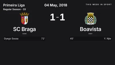 Report: SC Braga vs Boavista (2018-05-04)