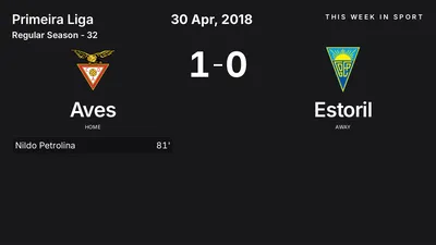 Report: Aves vs Estoril (2018-04-30)