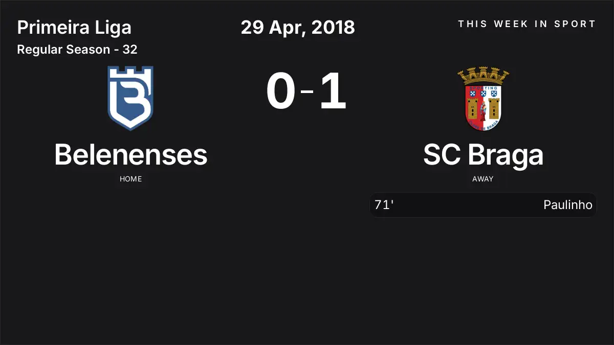 Report: Belenenses vs SC Braga (2018-04-29)