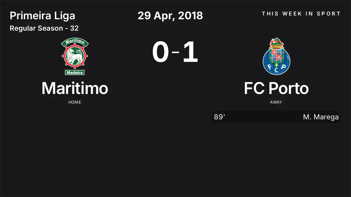 Report: Maritimo vs FC Porto (2018-04-29)