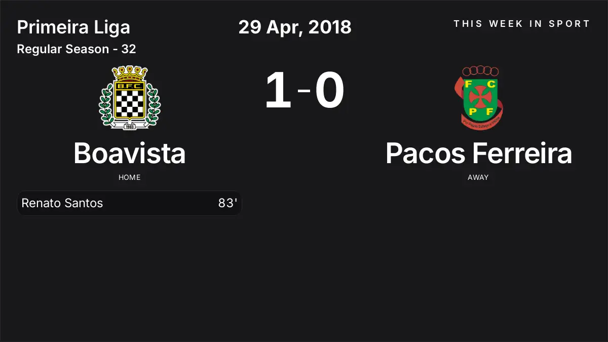 Report: Boavista vs Pacos Ferreira (2018-04-29)