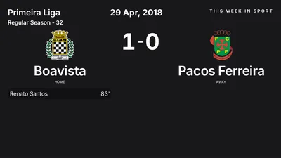Report: Boavista vs Pacos Ferreira (2018-04-29)
