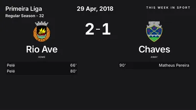 Report: Rio Ave vs Chaves (2018-04-29)