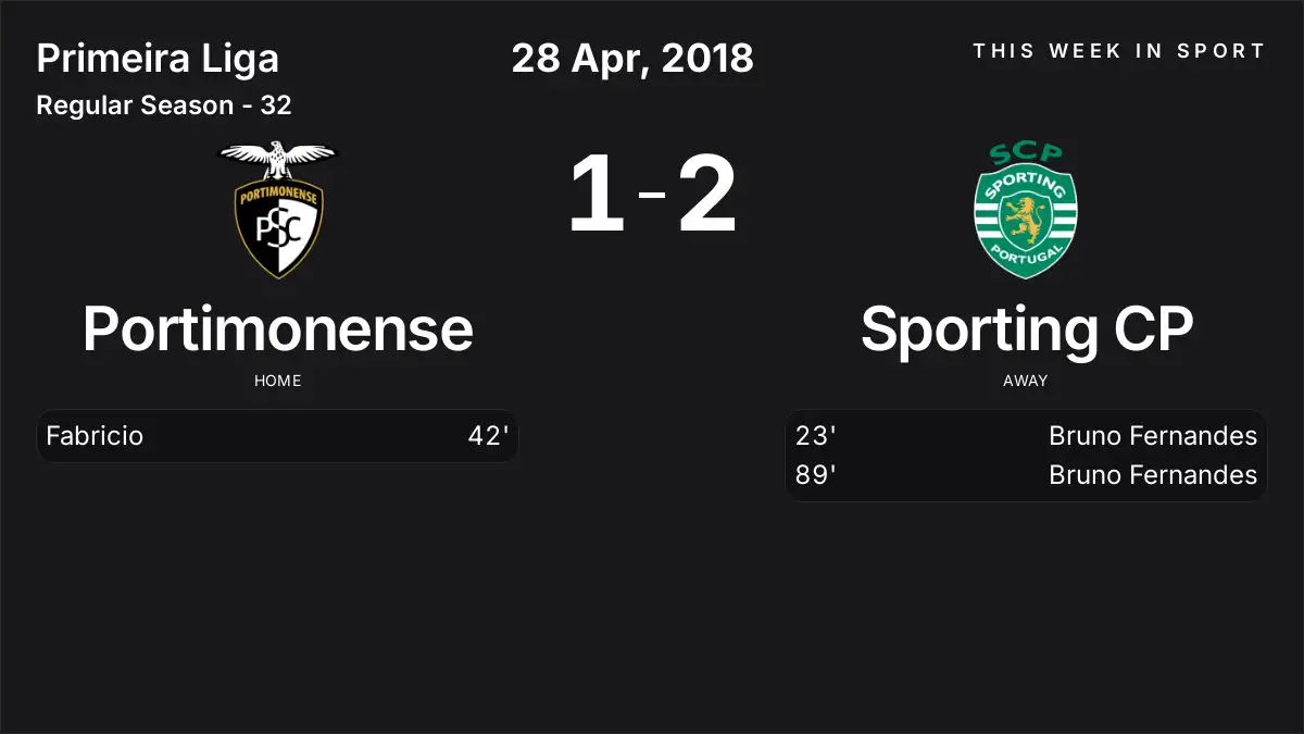 Report: Portimonense vs Sporting CP (2018-04-28)