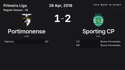 Report: Portimonense vs Sporting CP (2018-04-28)