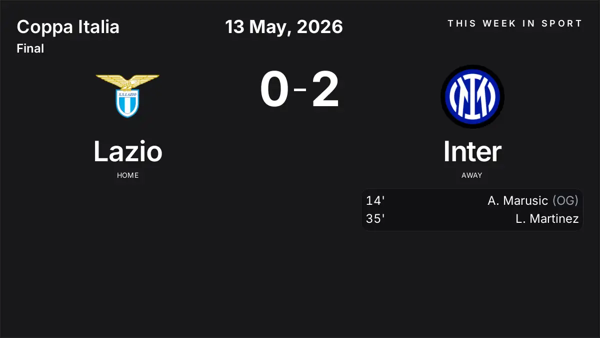 Report: Lazio vs Inter (2026-05-13)