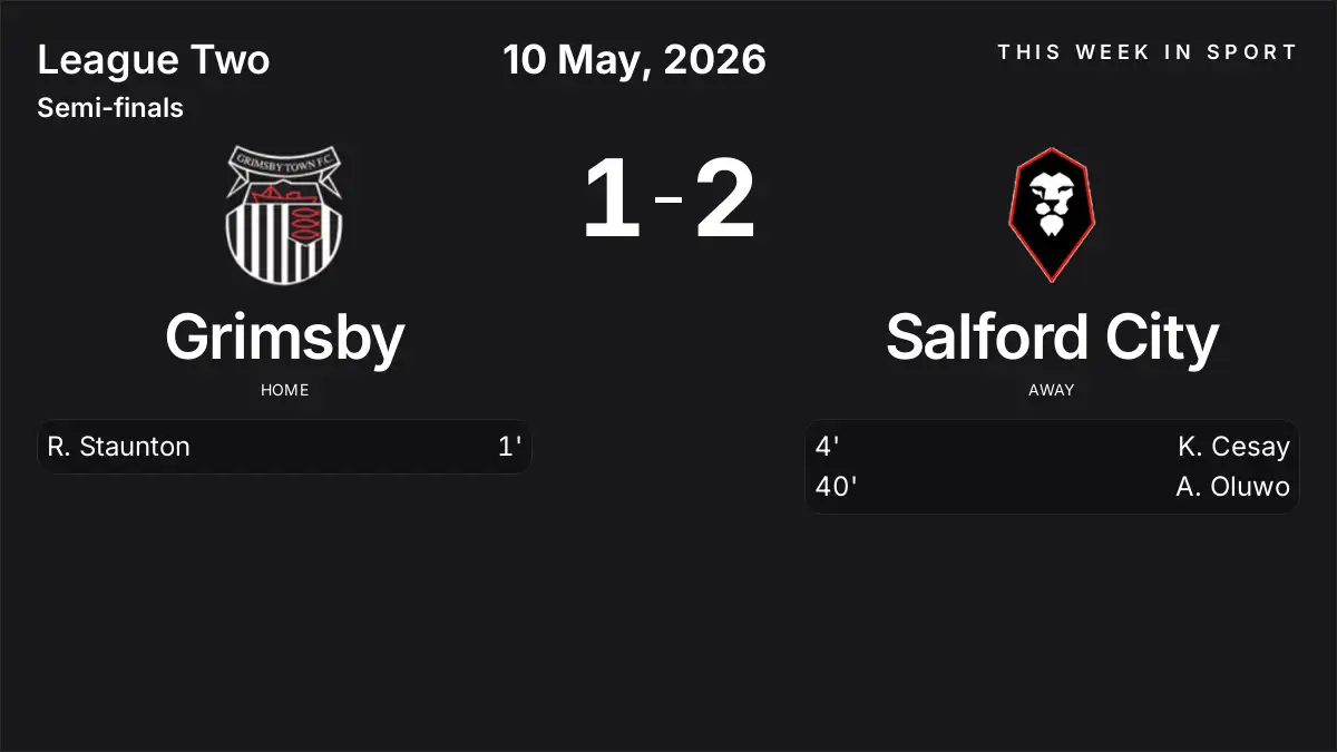 Report: Grimsby vs Salford City (2026-05-10)