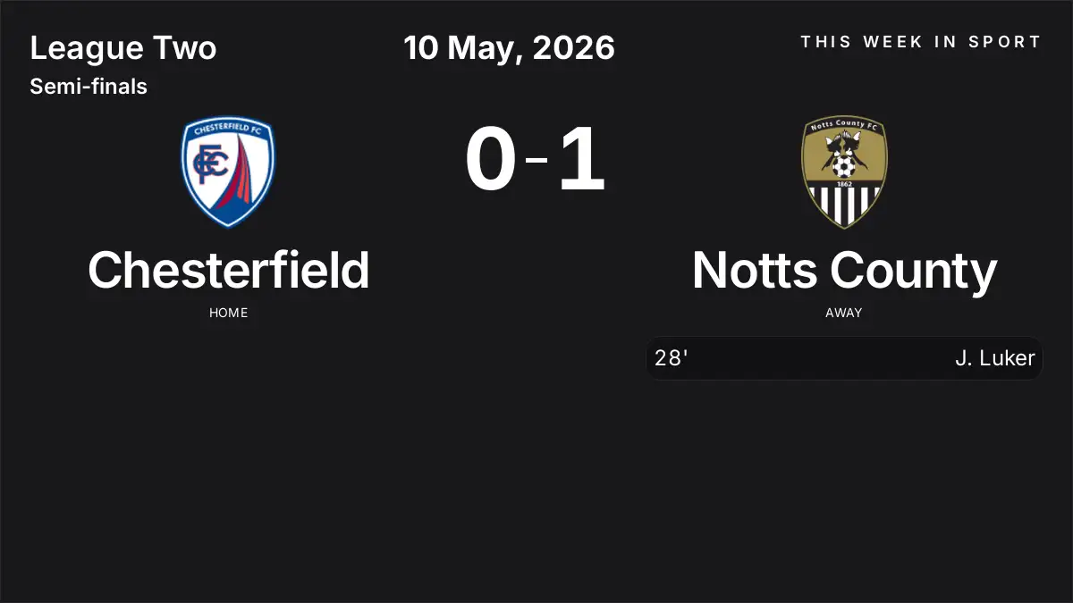 Report: Chesterfield vs Notts County (2026-05-10)