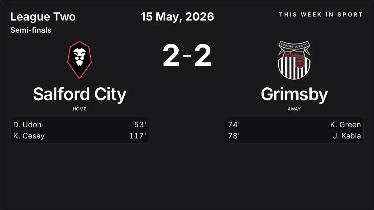 Report: Salford City vs Grimsby (2026-05-15)