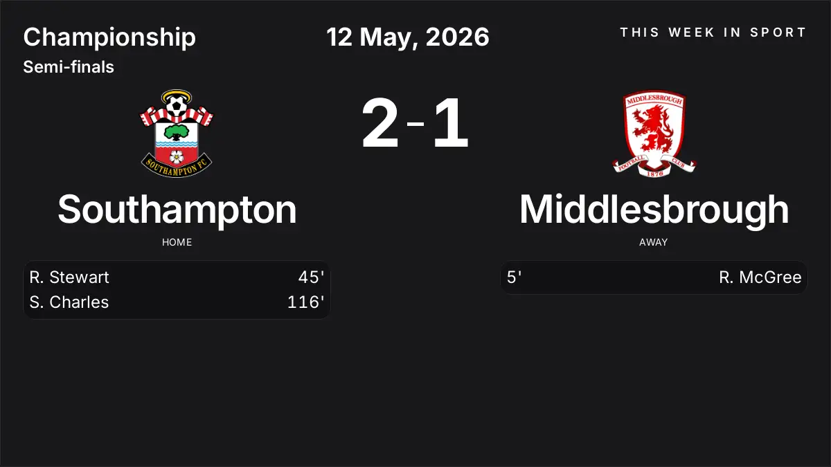 Report: Southampton vs Middlesbrough (2026-05-12)