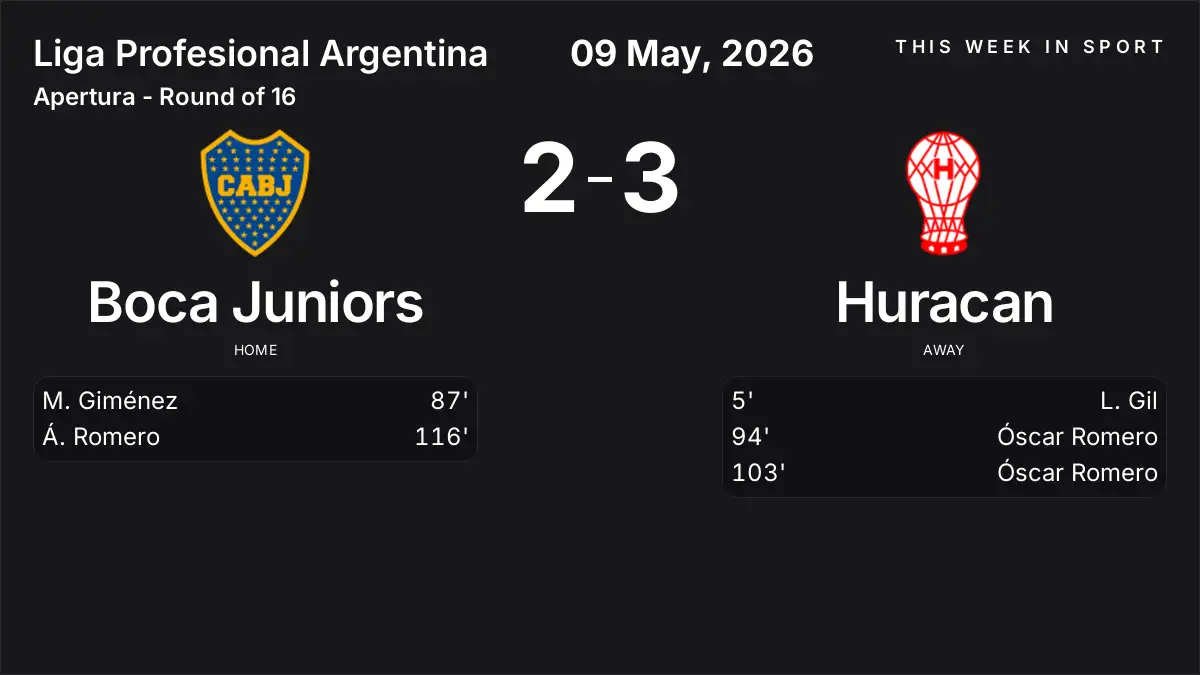 Report: Boca Juniors vs Huracan (2026-05-09)