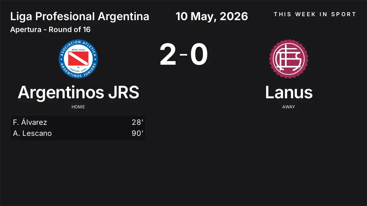 Report: Argentinos JRS vs Lanus (2026-05-10)