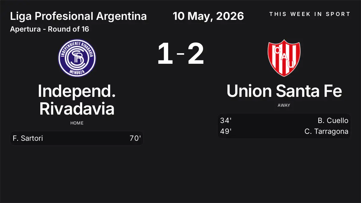 Report: Independ. Rivadavia vs Union Santa Fe (2026-05-10)